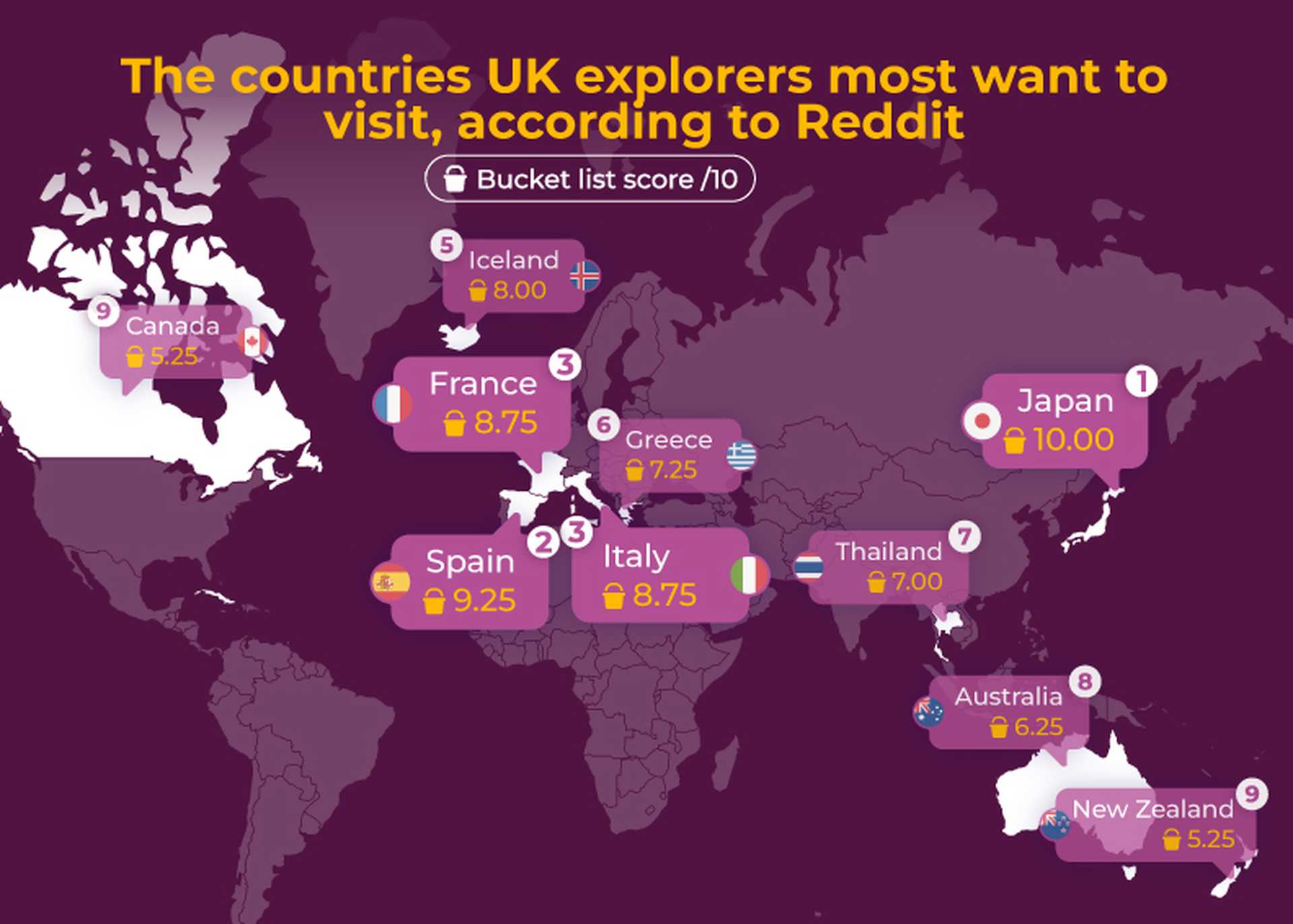 Countries UK explorers most want to visit, according to Reddit