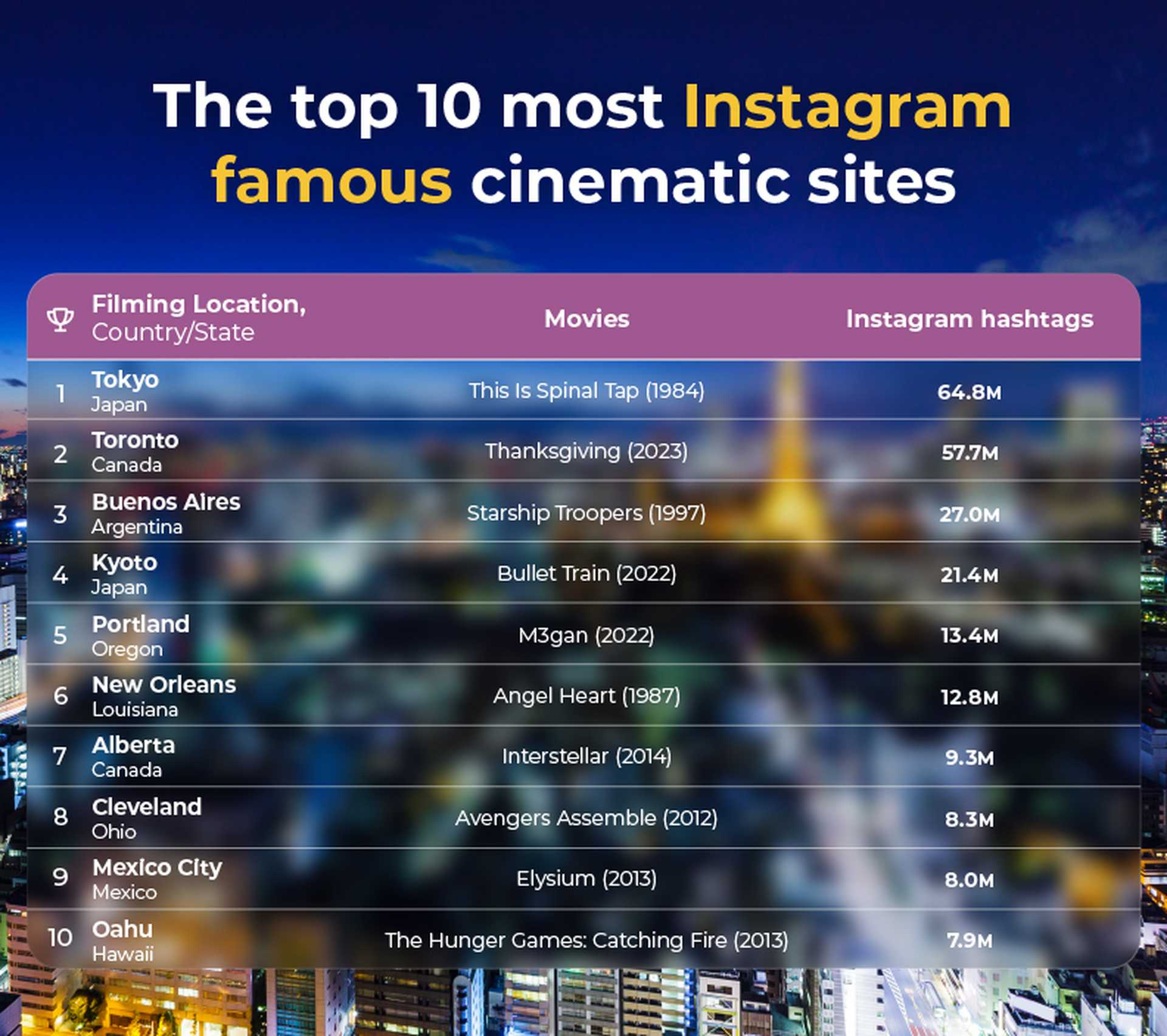 Cinematic Sites