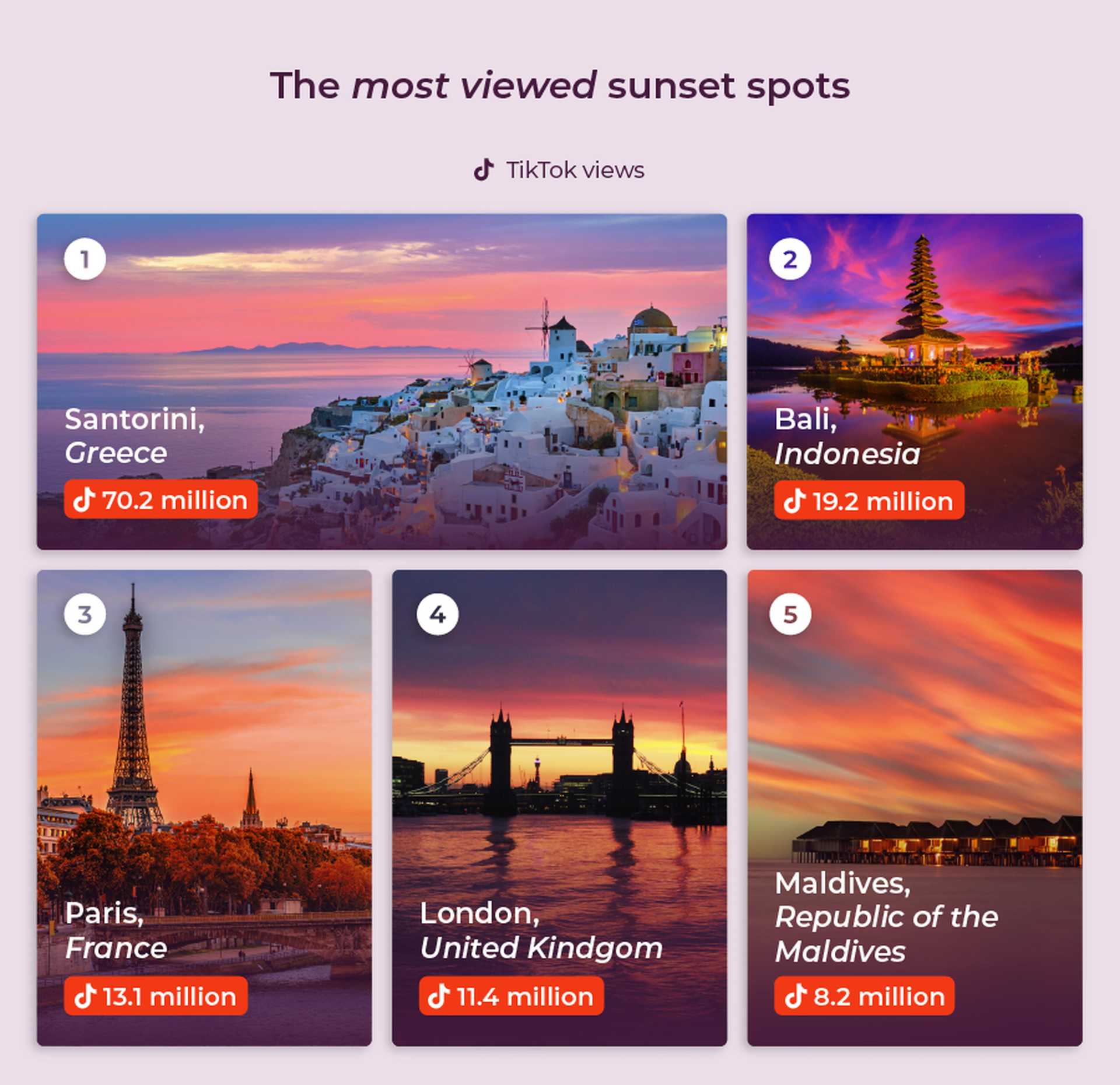 Worlds best sunsets
