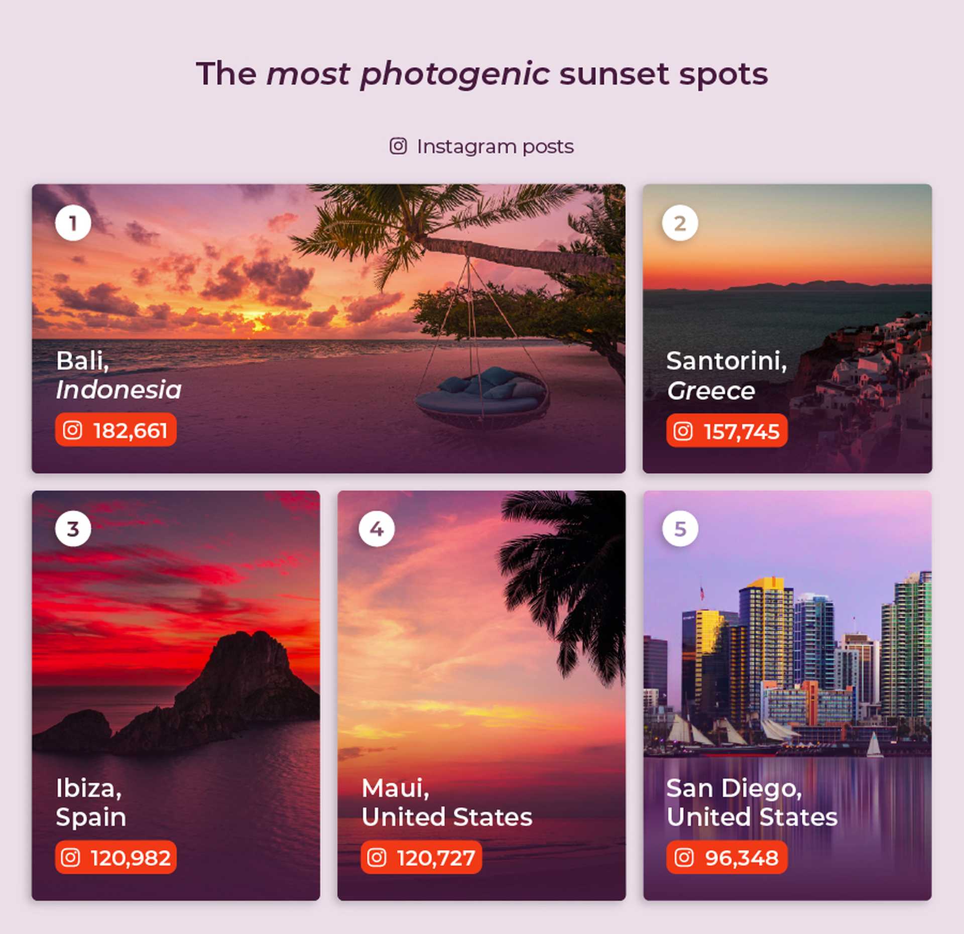 Worlds best sunset spots