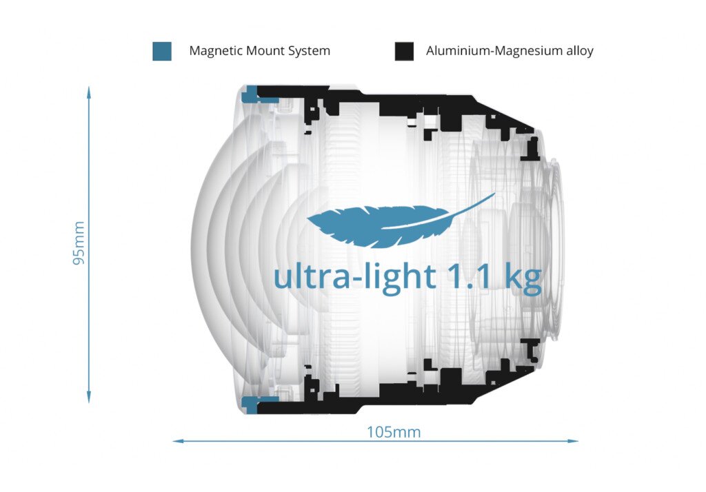 Magnetic Mount System