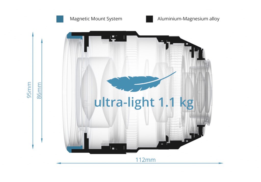 Magnetic Mount System