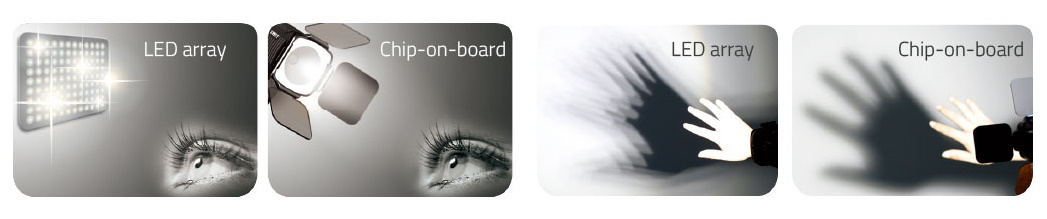 Blendfreies Licht, einzelner Schatten