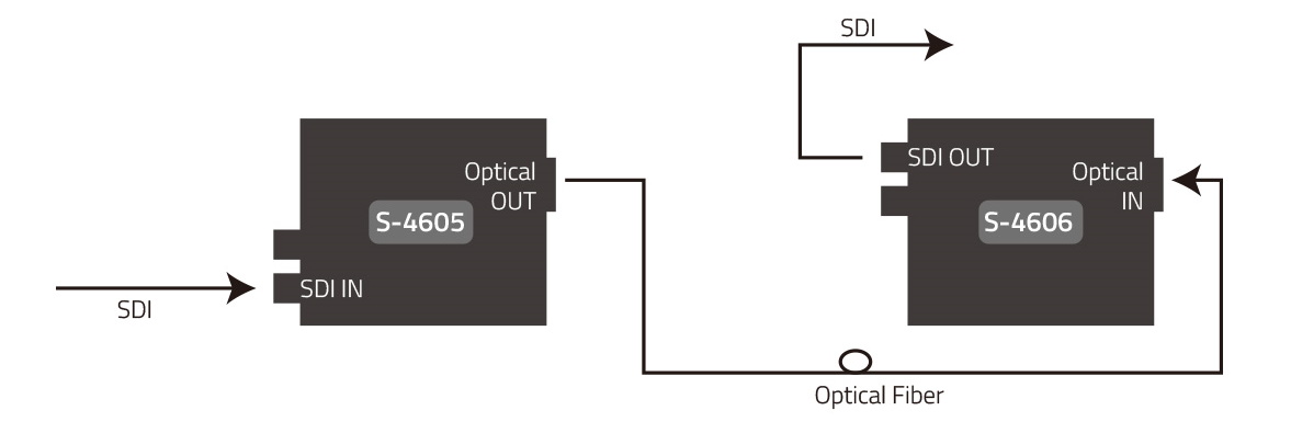 Encoder und Decoder