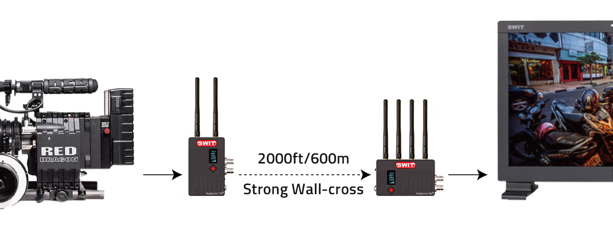 600m Übertragung
