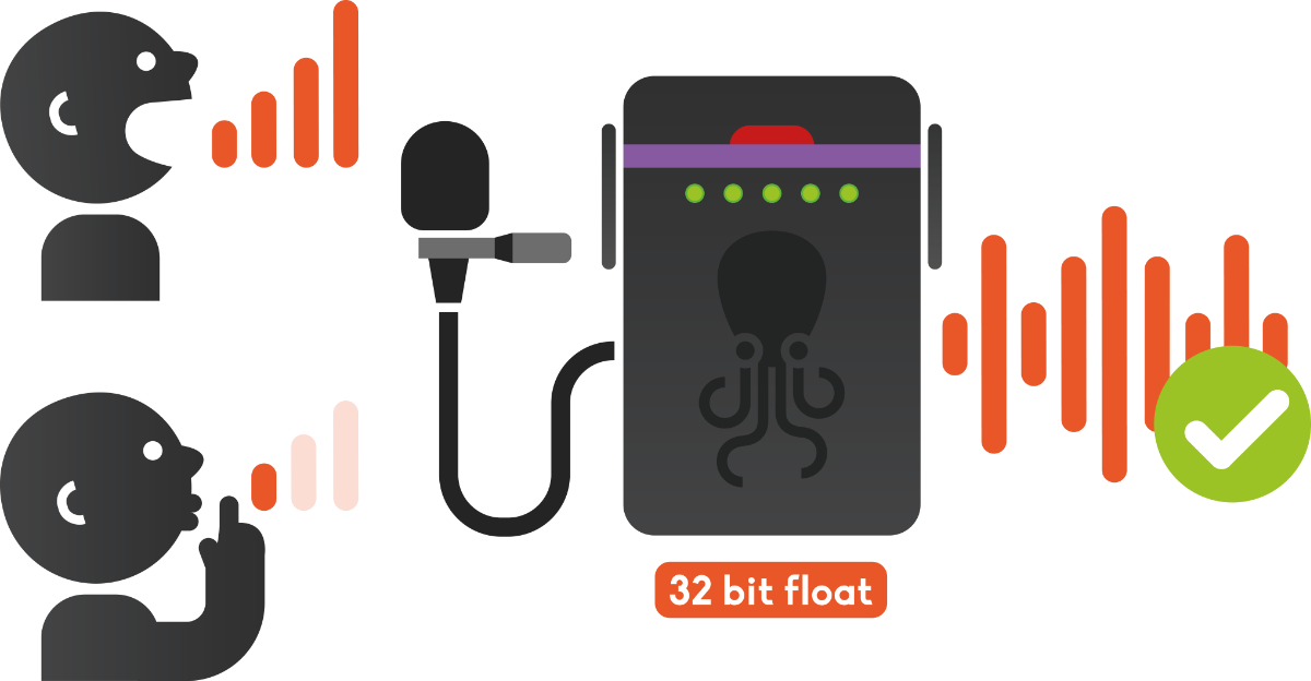 32-Bit Floating-Point-Technology