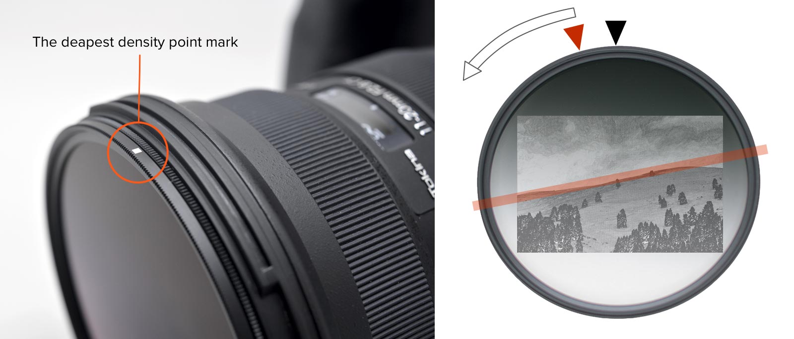 Praktischer Rotationsrahmen