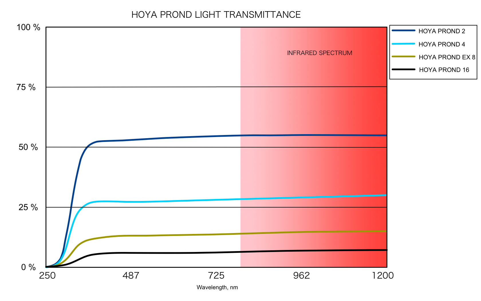 Lösung für das Problem der Farbverschiebung