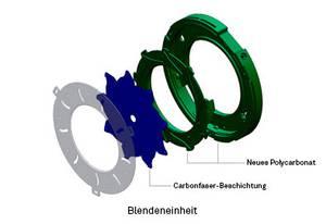 Auf sanften Betrieb ausgelegte Blendeneinheit