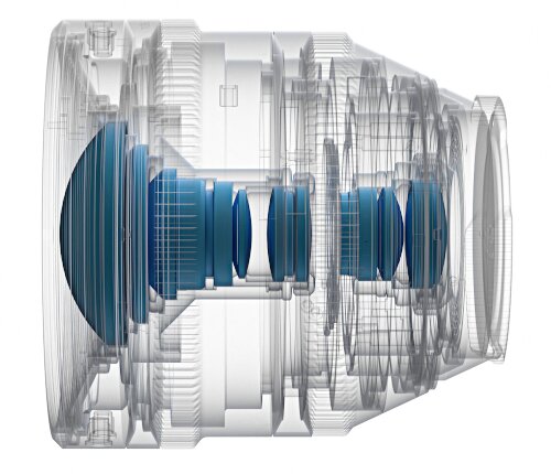 Funktionalität und Innovation