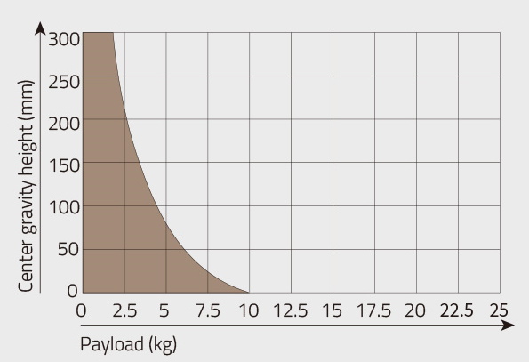 Gegengewichtsdiagramm