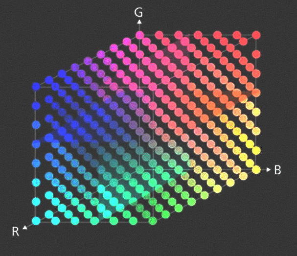 3DLUT-Farbkalibrierung