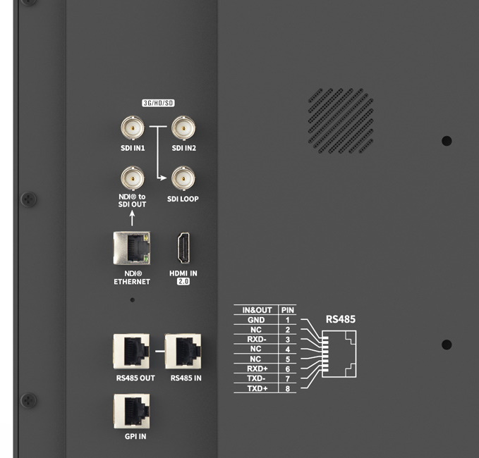 NDI®, SDI und HDMI