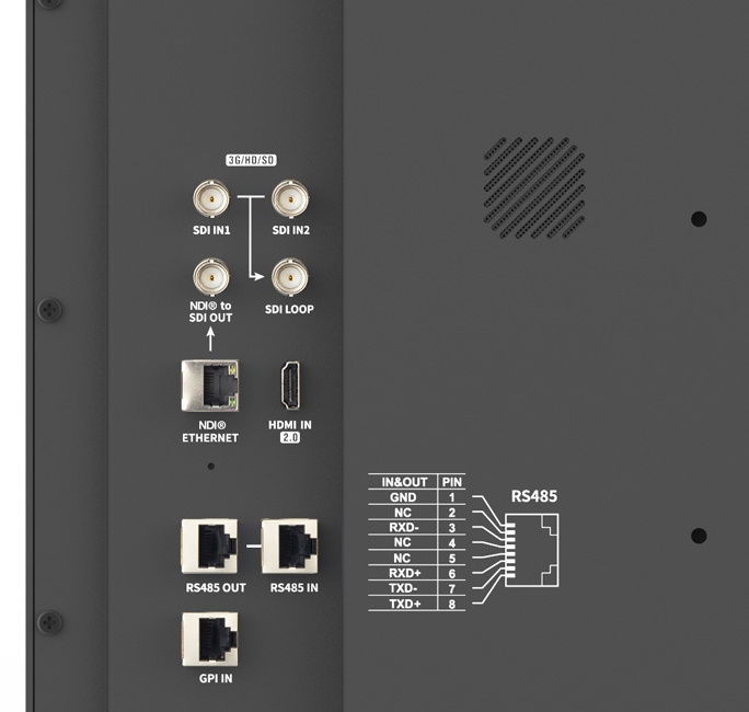 NDI®, SDI und HDMI