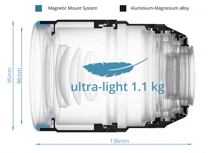 Magentic Mount System