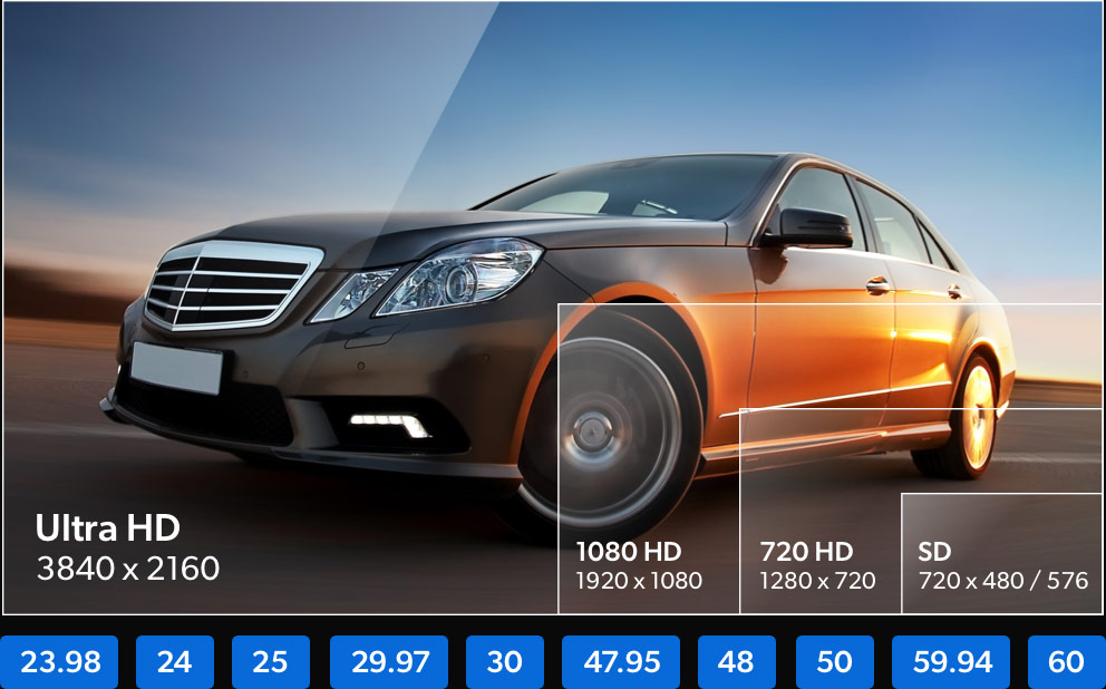 Unterstützt mehrere Formate