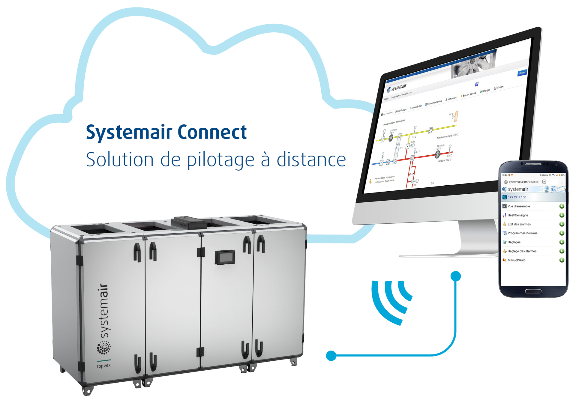 Systemair Connect schéma présentation