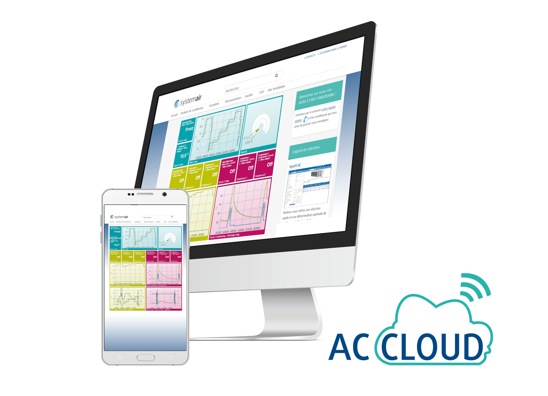 AC CLOUD schéma présentation