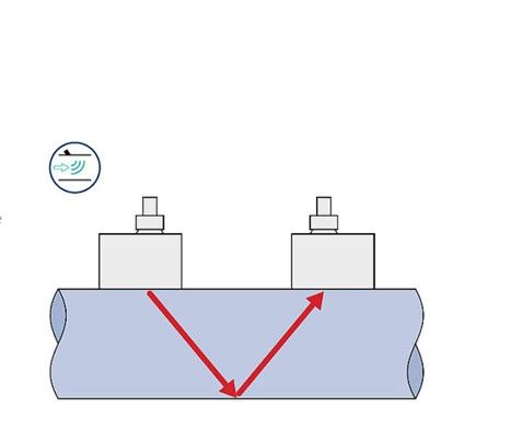 Acoustic (ultrasonic) flow measurement