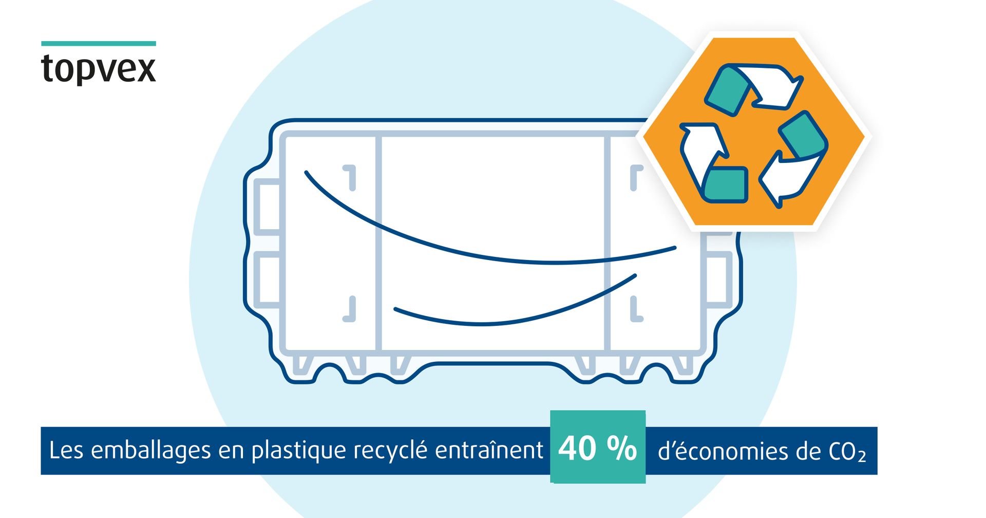 Emballage plastique recyclé