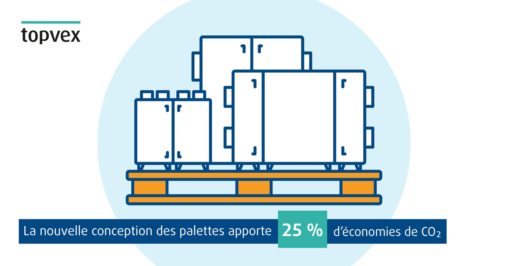 Optimisation de l'espace pour moins de colis