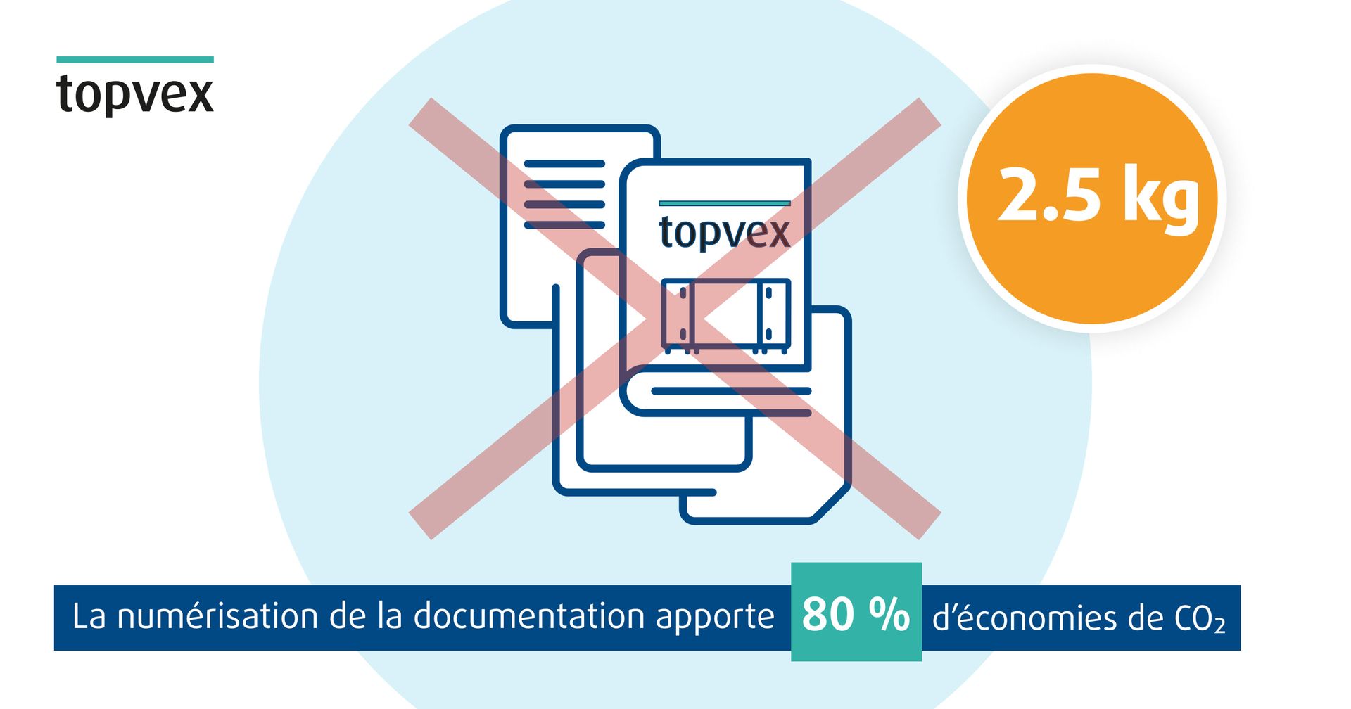 Numérisation des documents - Stop papier