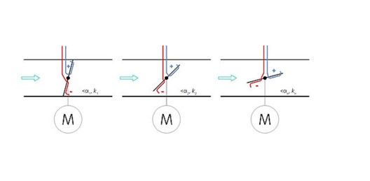 Control damper angles