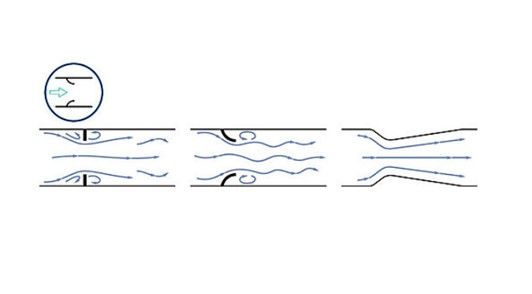 Restrictions flow measurement