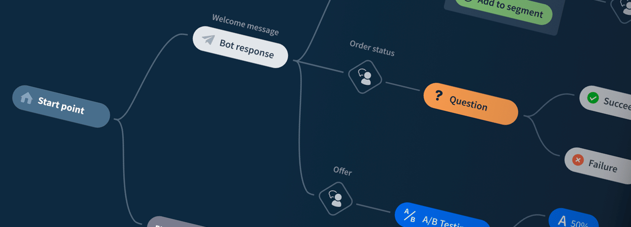 Chatbot story