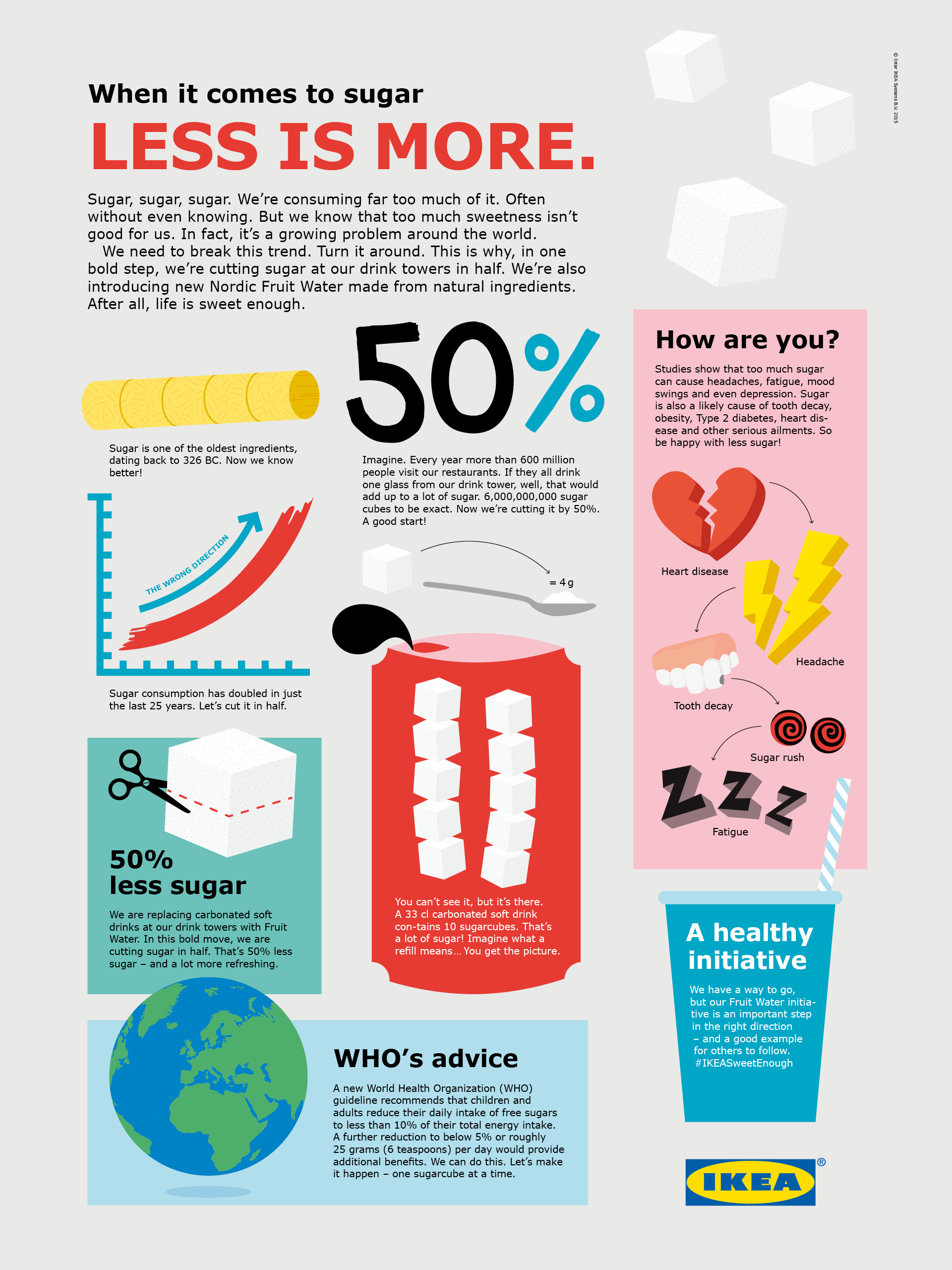 Infographic Ikea Food
