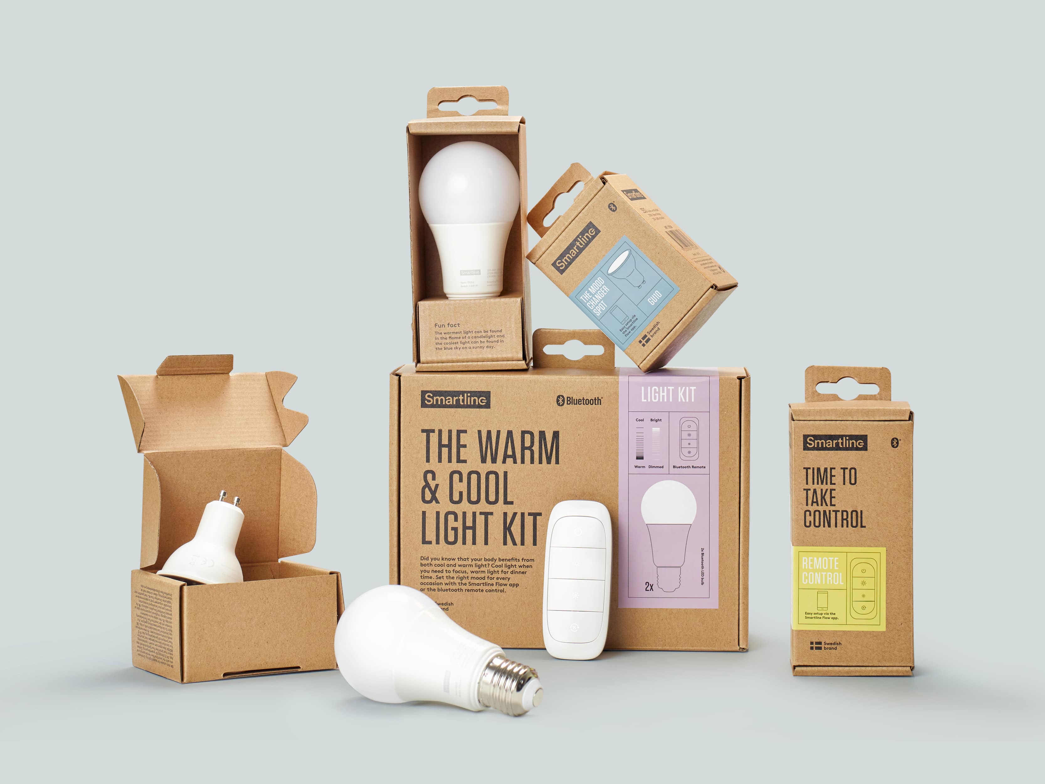 Smartline hållbar förpackning 