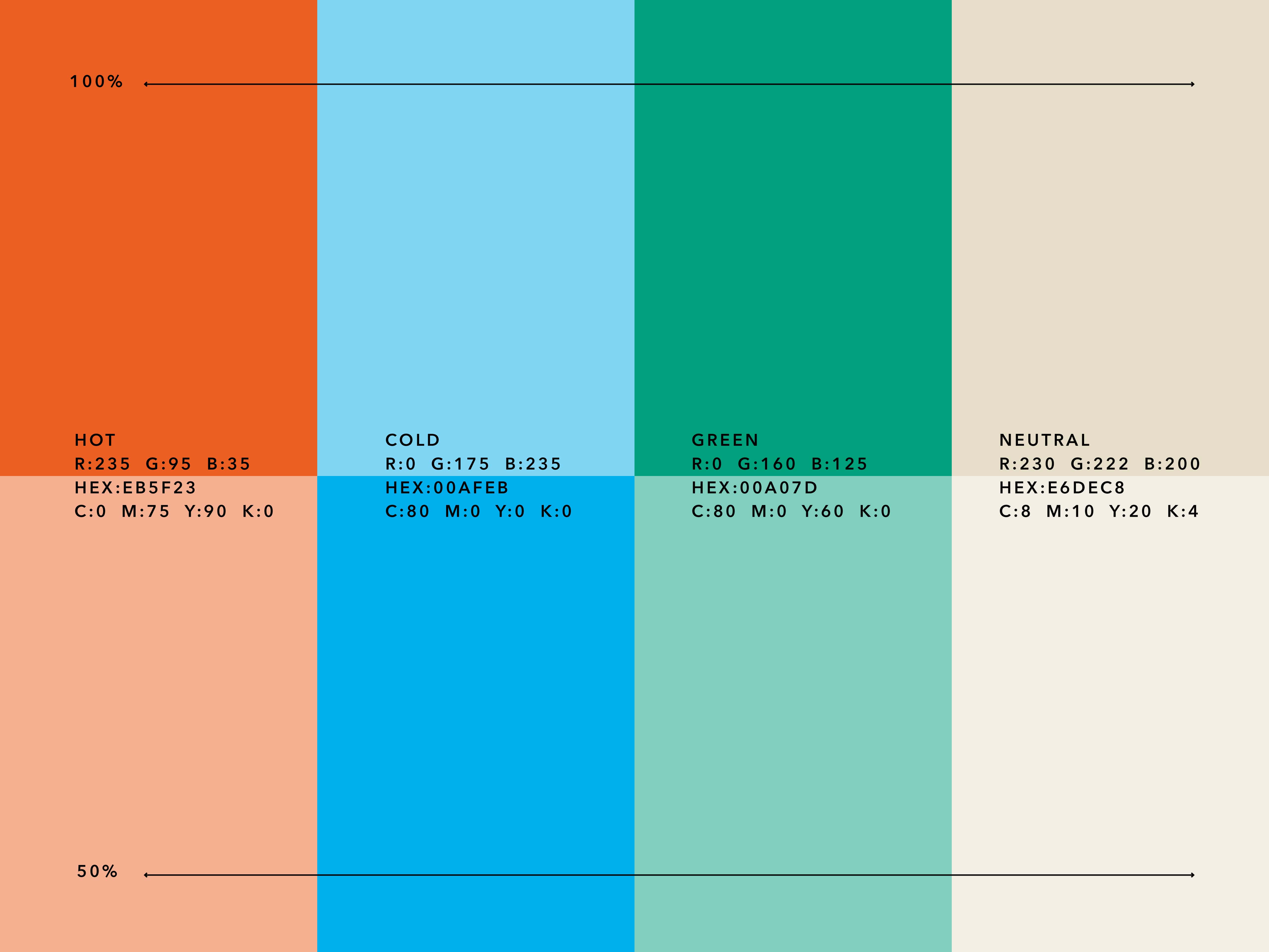 Johanneberg Science Park ThumbsUp visuell identitet