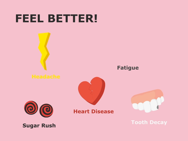 Infographic sockerkampanj
