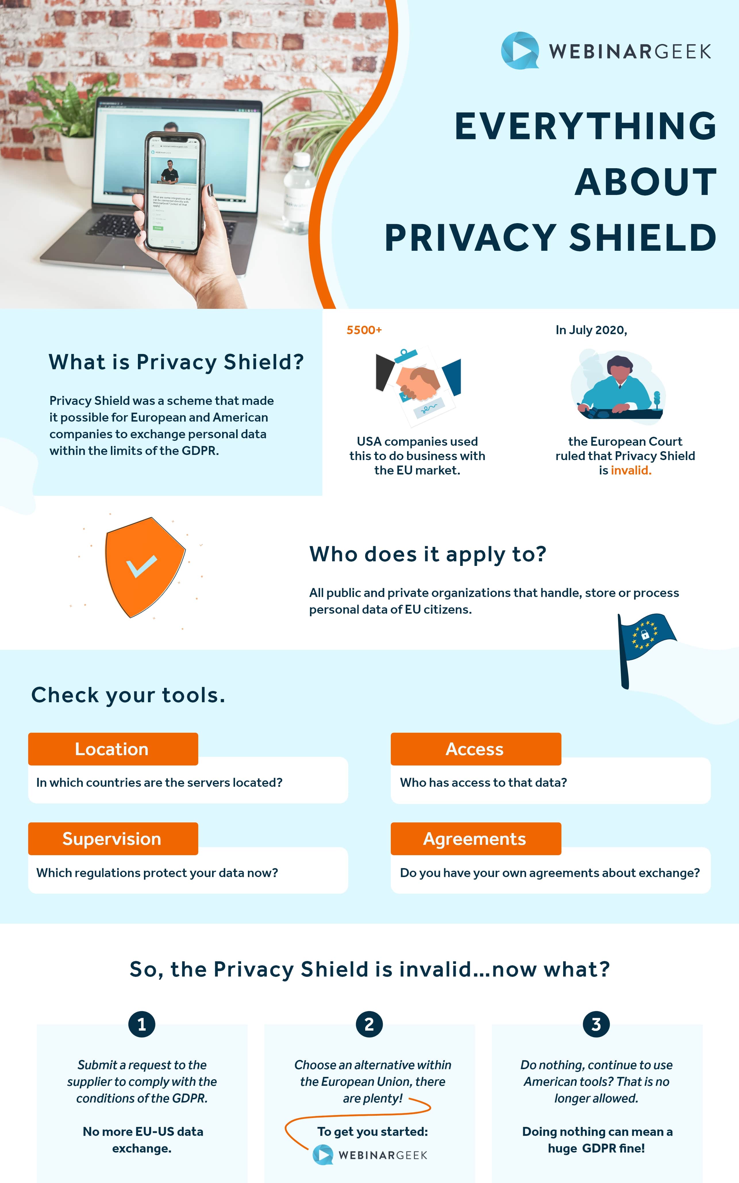 Information about the privacy shield