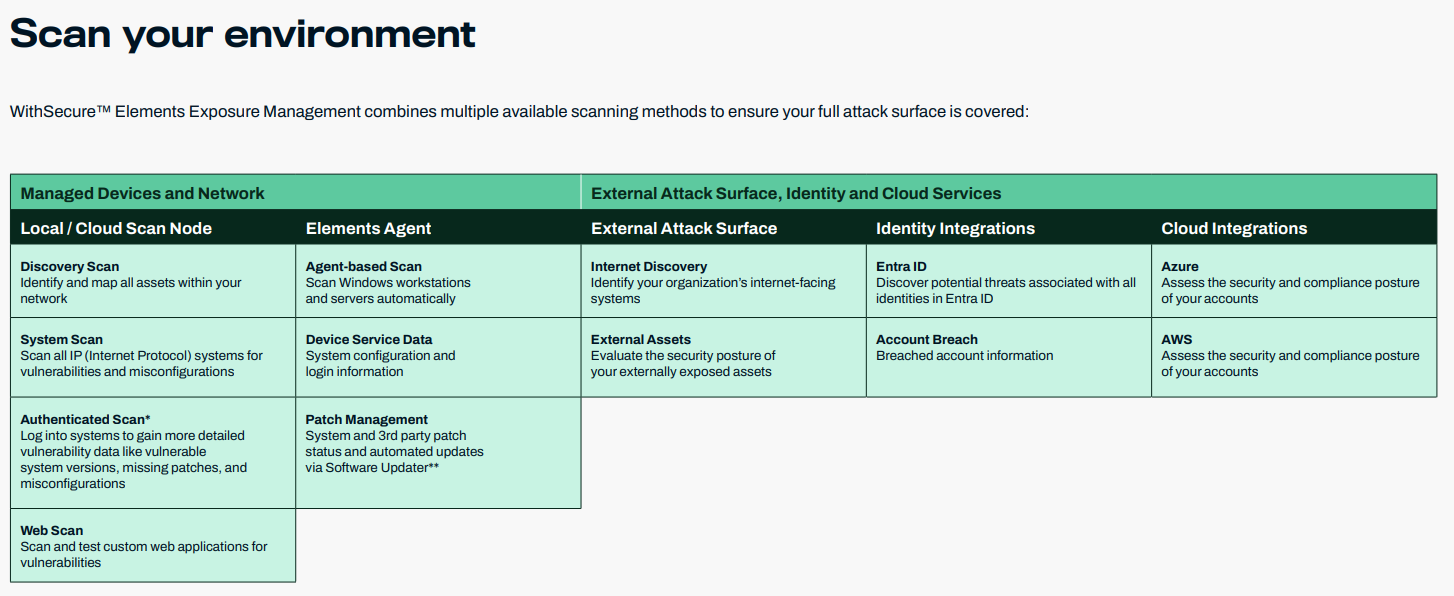 WithSecure Elements Exposure Management | Networking4all
