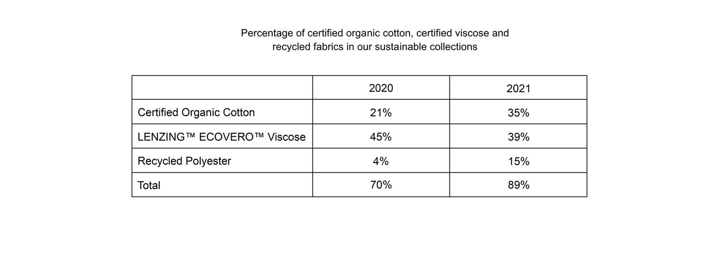 Edited Responsibility