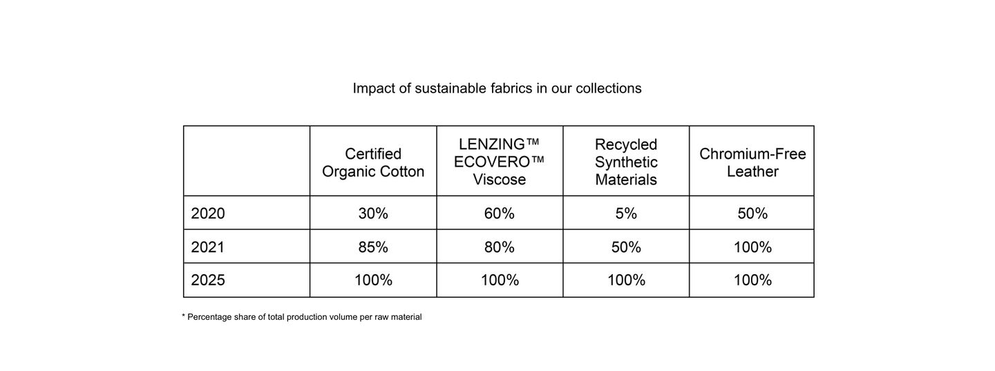 Edited Responsibility