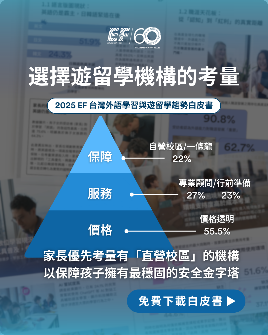 選擇遊留學機構的考量