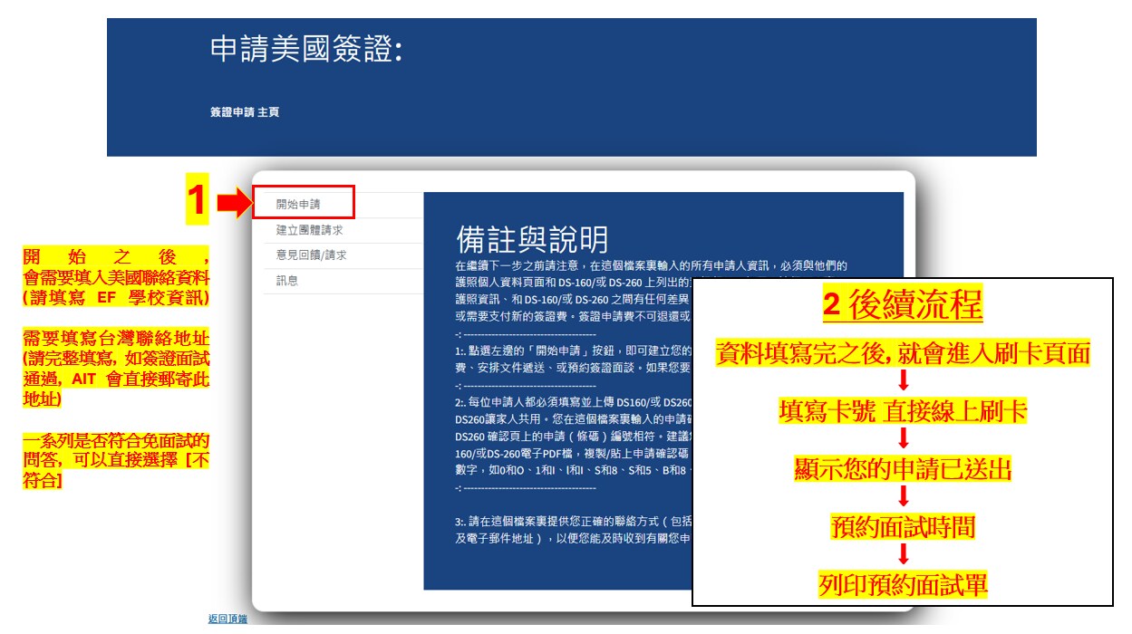 2025 最新美國學生簽證申請指南｜費用、面試、申請時程詳解