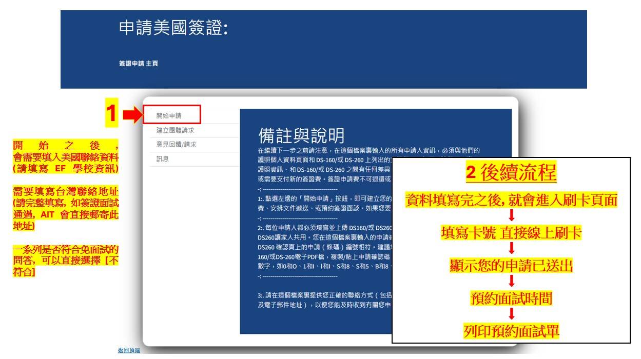 2025 最新美國學生簽證申請指南｜費用、面試、申請時程詳解