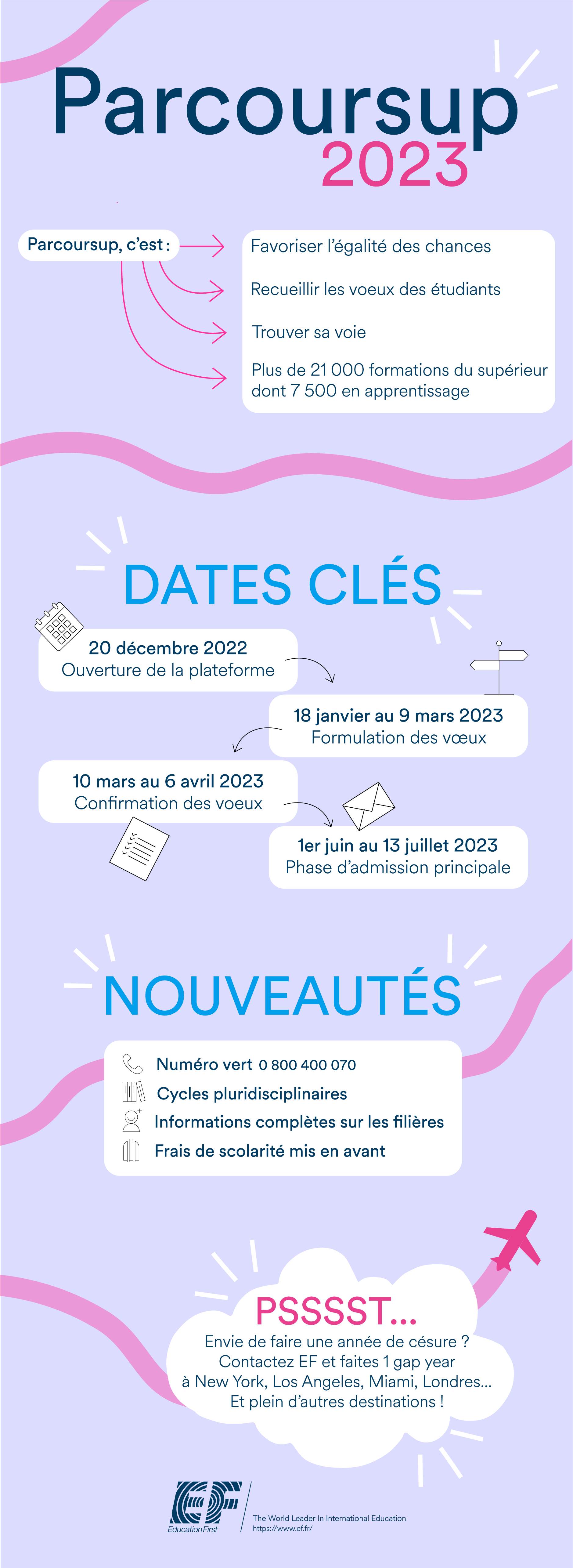 Parcoursup