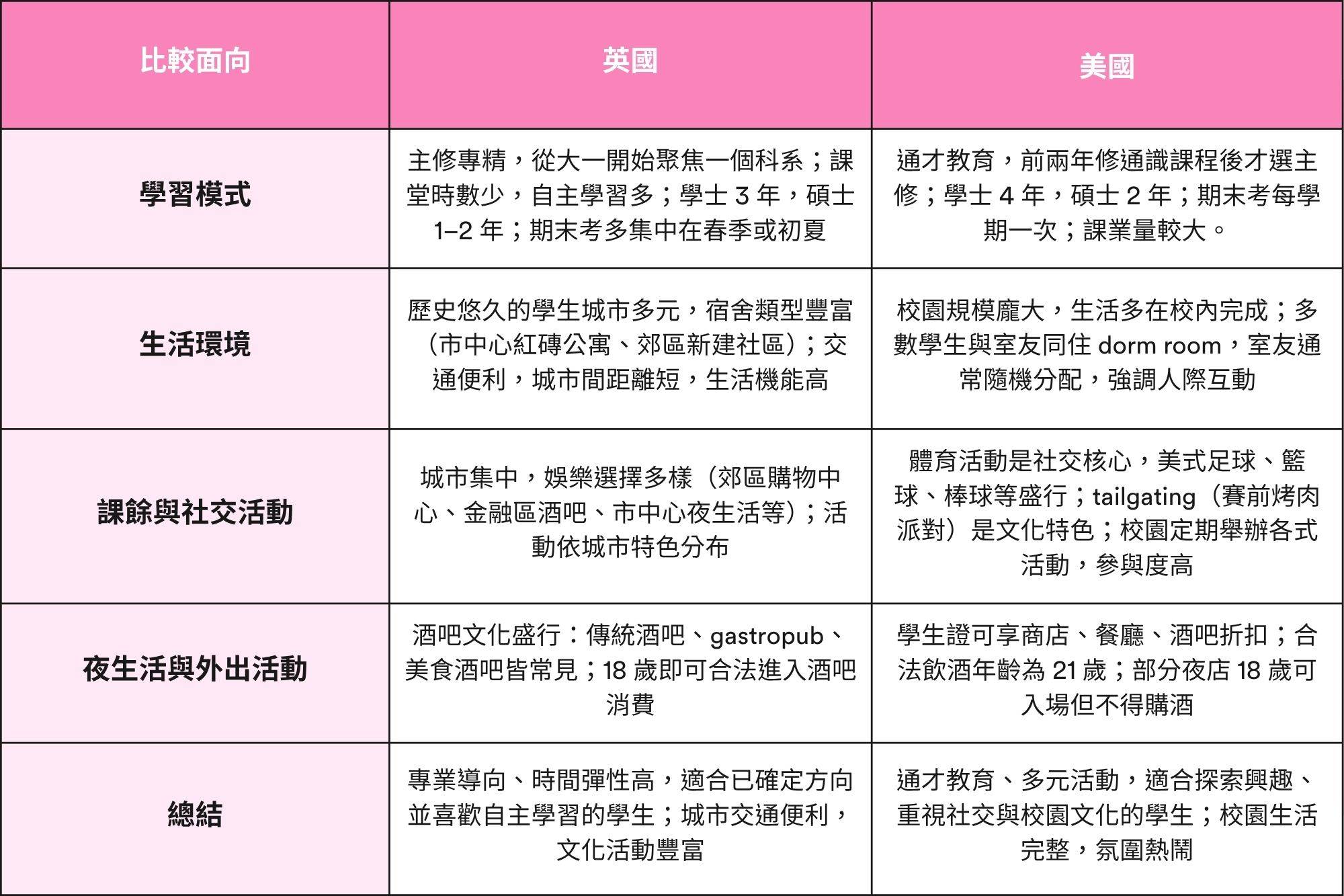 常見問題：我應該選英國還是美國留學？