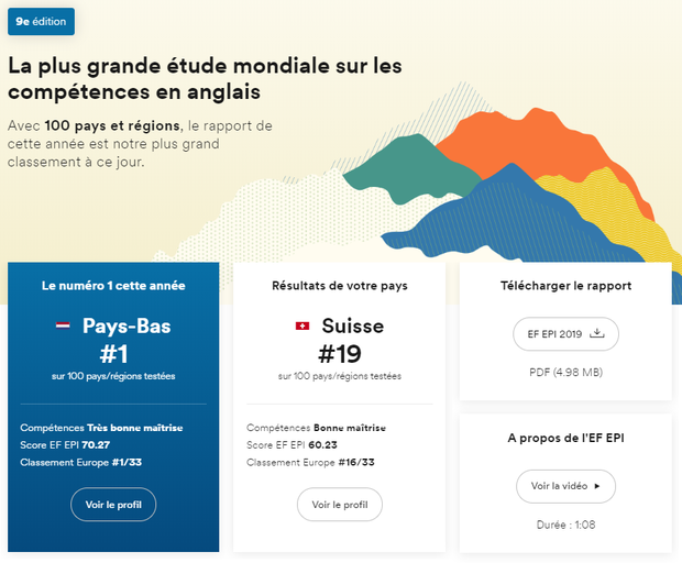 L’importance de l’anglais pour votre pays