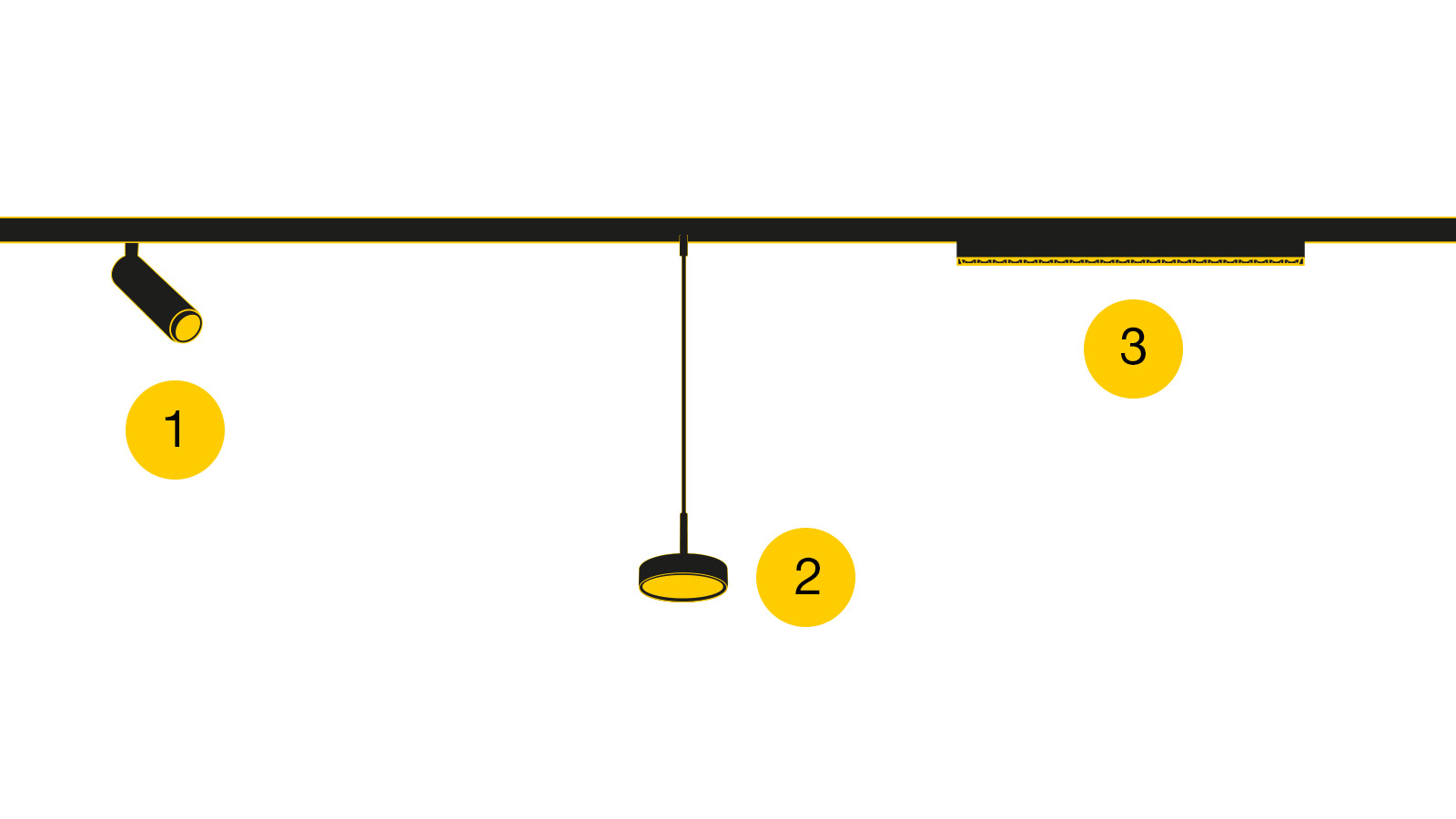 Illustration der drei Leuchtentypen für das 48V-Schienensystem: 1. Spot für Akzentlicht, 2. dekorative Pendelleuchte und 3. lineare Leuchte für Grundbeleuchtung an einer schwarzen Stromschiene.