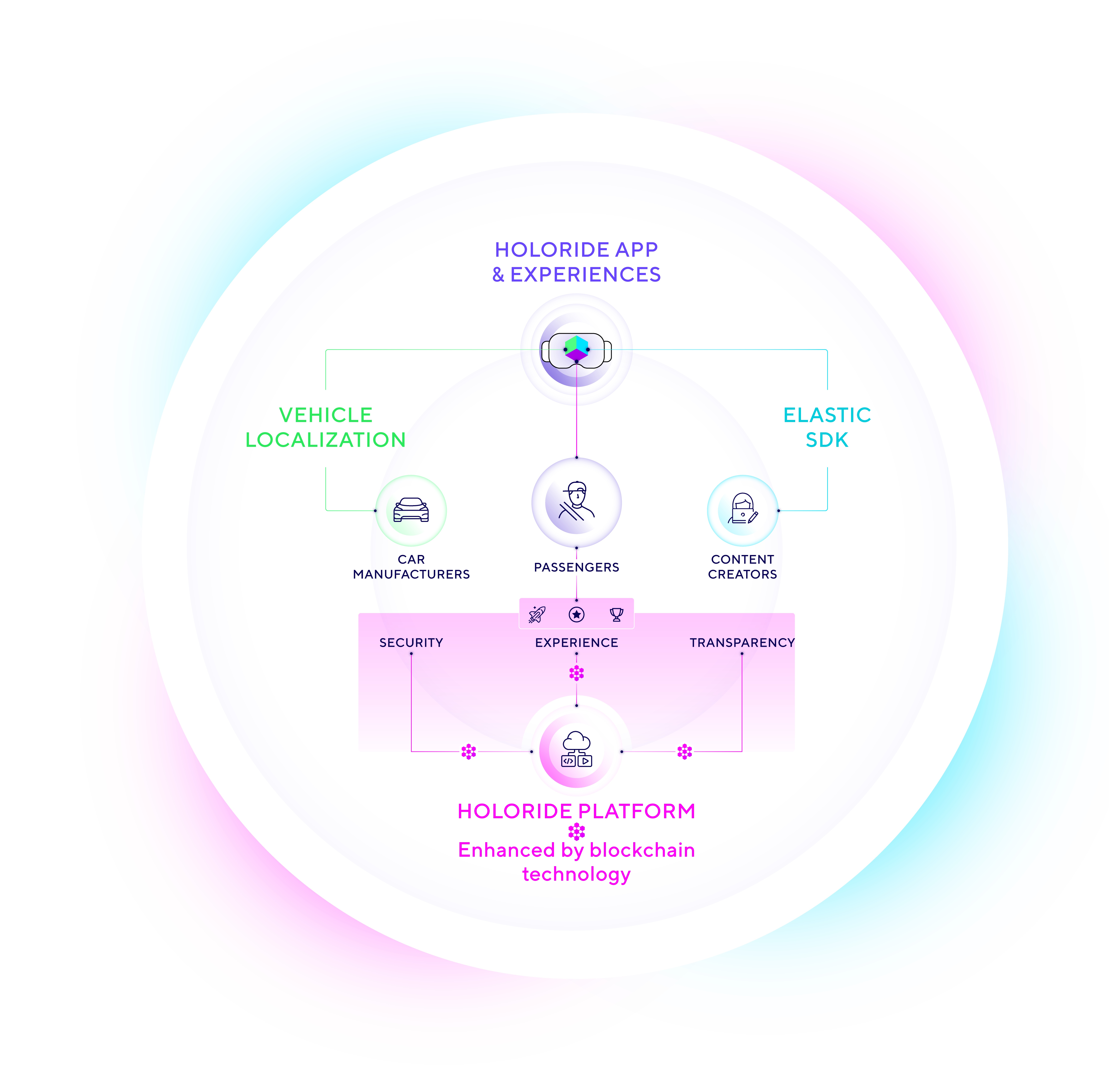 holoride releases its own cryptocurrency | holoride