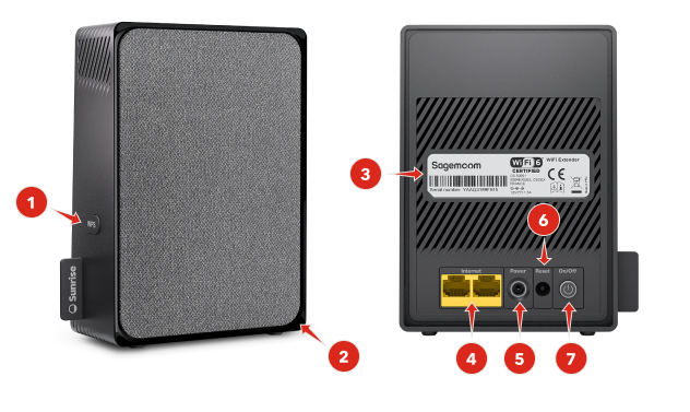 Sunrise WiFi Extender for Connect Boxes