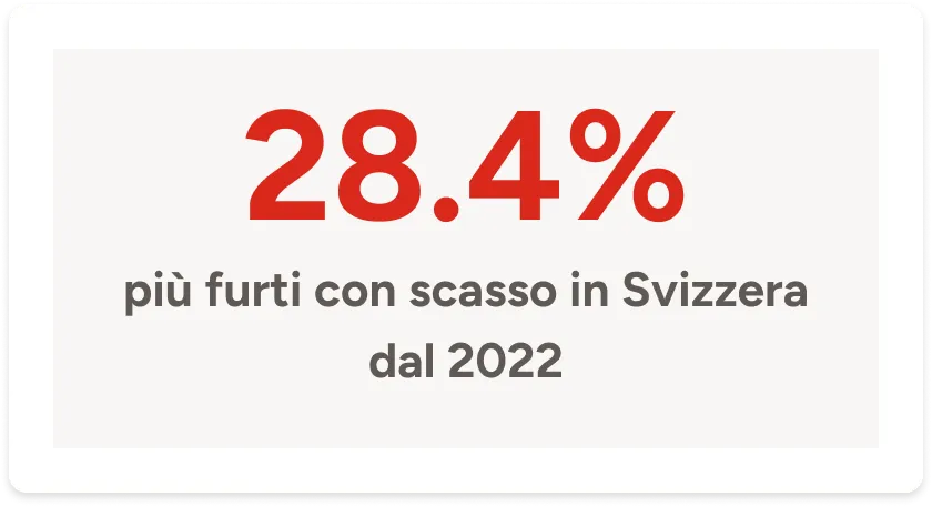 Bundle sicurezza per la tua casa | Sunrise