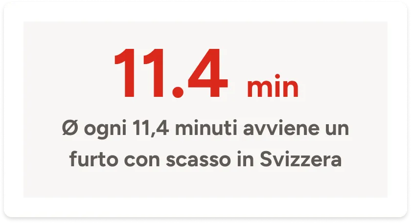 Bundle sicurezza per la tua casa | Sunrise