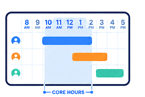 Core working hours  image