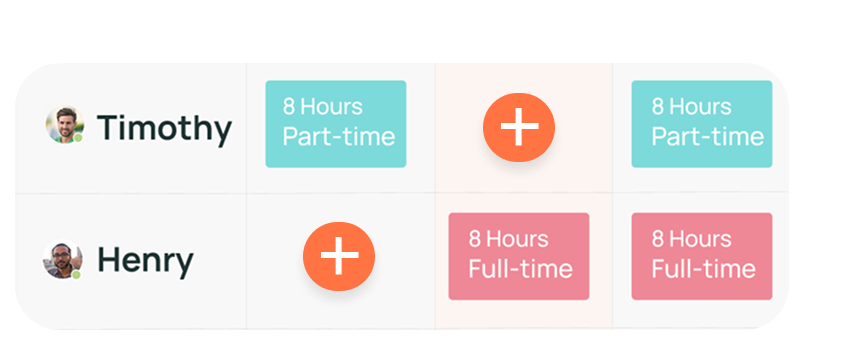 Core working hours  image